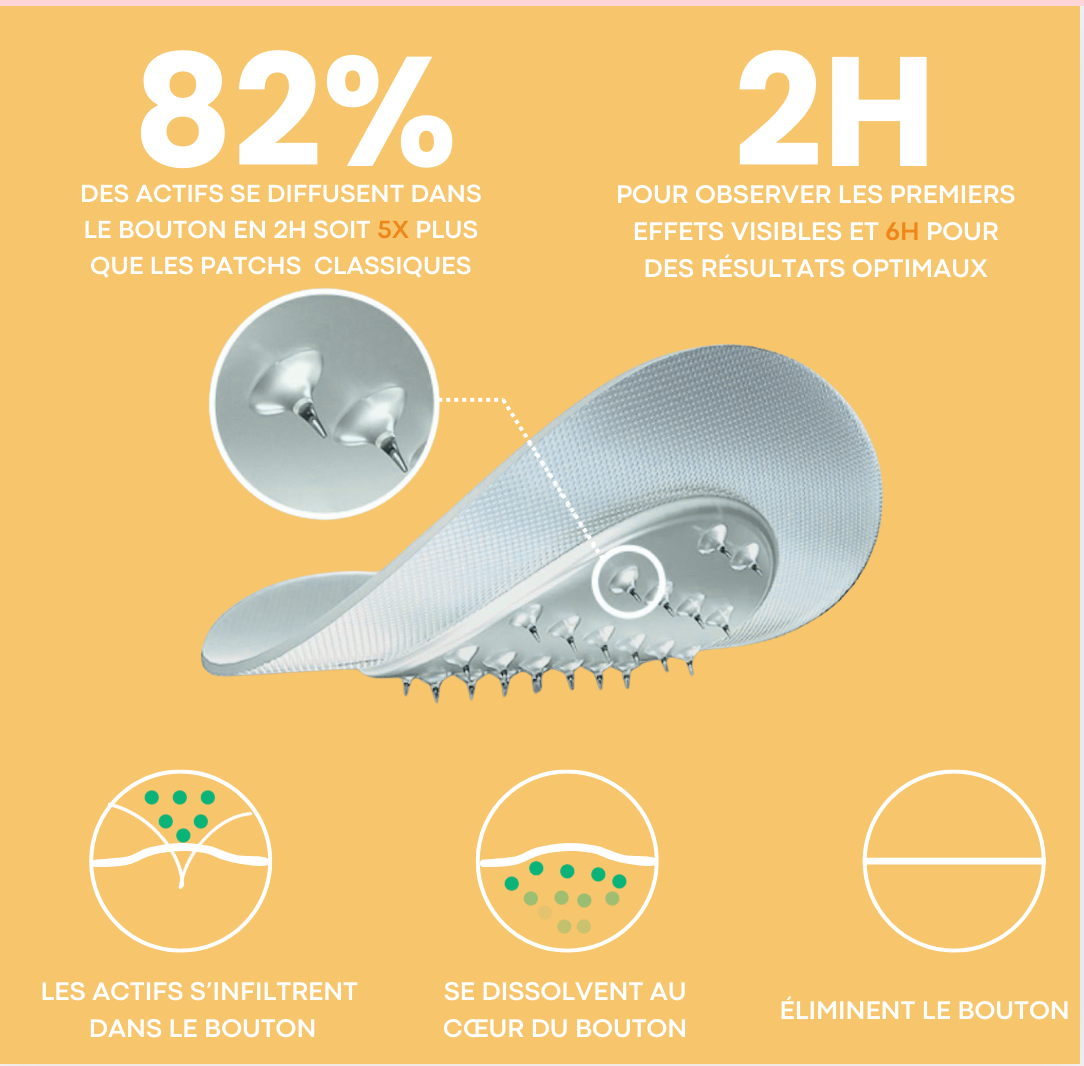 Patch micro-aiguilles anti-bouton express